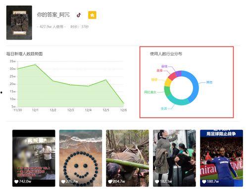 飞瓜数据分析热门素材,热门素材背后的爆款秘诀