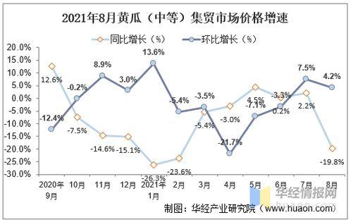 今日旱瓜价格最新行情分析,价格波动背后的供需解析