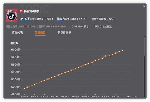 热门话题怎样发布视频,轻松制作热门视频教程