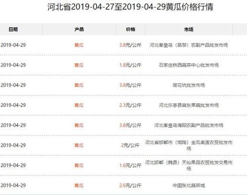 旱瓜今日价格最新行情表,最新价格一览