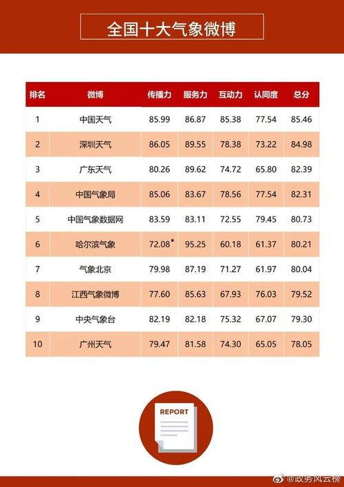 气象热门话题英文,Exploring Current Weather Phenomena: A Glimpse into the Hottest Meteorological Topics