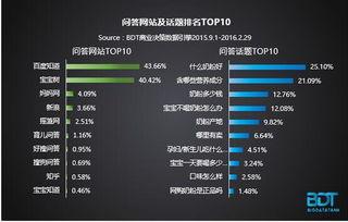 奶粉测评热门话题,揭秘育儿必备品，助力宝宝健康成长