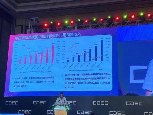 中国游戏热门话题,热门话题聚焦与未来展望
